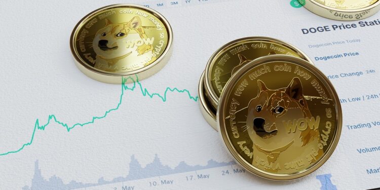 Dogecoin Price Repeating 2024 Setup With Retest Of Fib Fan Before Possible Breakout Wave
