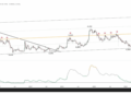 Analyst Says This Dogecoin Chart Is Too Dangerous To Ignore, Here’s Why