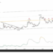 Analyst Says This Dogecoin Chart Is Too Dangerous To Ignore, Here’s Why