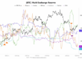 100K BTC Vanish From Exchanges