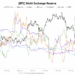 100K BTC Vanish From Exchanges