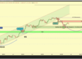 The Bitcoin ‘Dream Entry’ To Wait For Before The Run-Up To $300,000