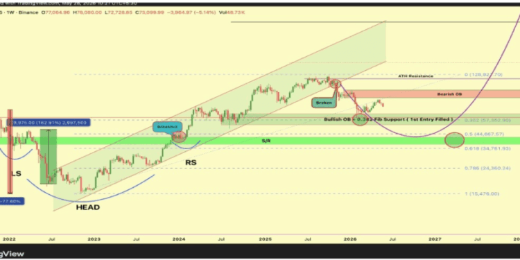 The Bitcoin ‘Dream Entry’ To Wait For Before The Run-Up To $300,000