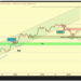The Bitcoin ‘Dream Entry’ To Wait For Before The Run-Up To $300,000
