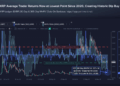 XRP Liquidity Hits Lowest Level Since 2019 — What Happens Next?