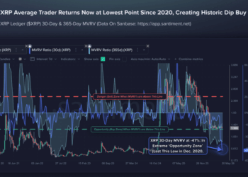 XRP Liquidity Hits Lowest Level Since 2019 — What Happens Next?