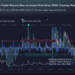 XRP Liquidity Hits Lowest Level Since 2019 — What Happens Next?