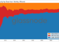 Bitcoin News: Quantum Countdown, The Data Behind the ‘20% Vulnerable’ Bitcoin Supply