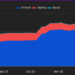 Grayscale’s Zcash Trust Just Doubled Its Volume as Shielded Supply Hit an All-Time High: Is $400 the Next Target?