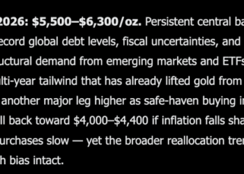 Elon Musk Grok AI Predicts GOLD Price by End of 2026