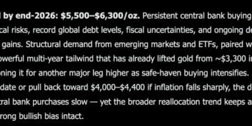 Elon Musk Grok AI Predicts GOLD Price by End of 2026