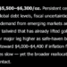 Elon Musk Grok AI Predicts GOLD Price by End of 2026