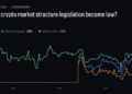 CLARITY Act Odds Just Crashed From 75% to 50% in One Week, Is the Crypto Bill Already Running Out of Time?
