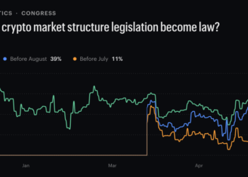 CLARITY Act Odds Just Crashed From 75% to 50% in One Week, Is the Crypto Bill Already Running Out of Time?
