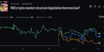 CLARITY Act Odds Just Crashed From 75% to 50% in One Week, Is the Crypto Bill Already Running Out of Time?