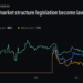 CLARITY Act Odds Just Crashed From 75% to 50% in One Week, Is the Crypto Bill Already Running Out of Time?