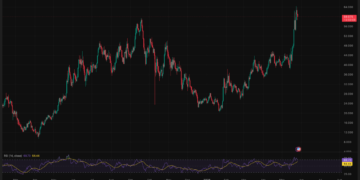 Hyperliquid Just Launched Prediction Markets to Take On Polymarket: Is HYPE About to Hit $100?