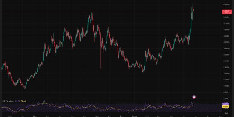 Hyperliquid Just Launched Prediction Markets to Take On Polymarket: Is HYPE About to Hit $100?