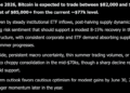 Elon Musk Grok AI Predicts Bitcoin Price by End of JUNE 2026