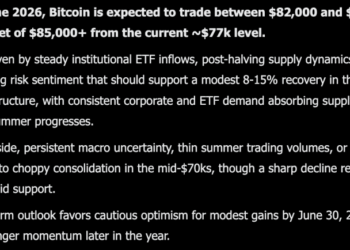 Elon Musk Grok AI Predicts Bitcoin Price by End of JUNE 2026