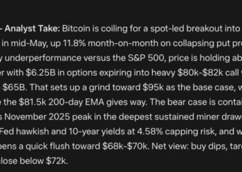 Mark Zuckerberg New META AI Predicts Bitcoin Price For Summer 2026