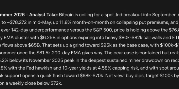 Mark Zuckerberg New META AI Predicts Bitcoin Price For Summer 2026