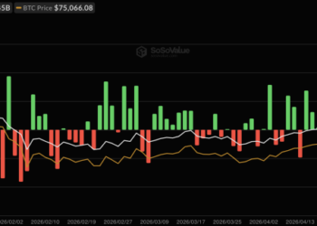 Bitcoin News: BTC Price Drops Below $73,000 as US-Iran Tensions Trigger ETF Outflows
