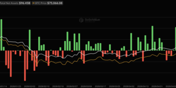 Bitcoin News: BTC Price Drops Below $73,000 as US-Iran Tensions Trigger ETF Outflows