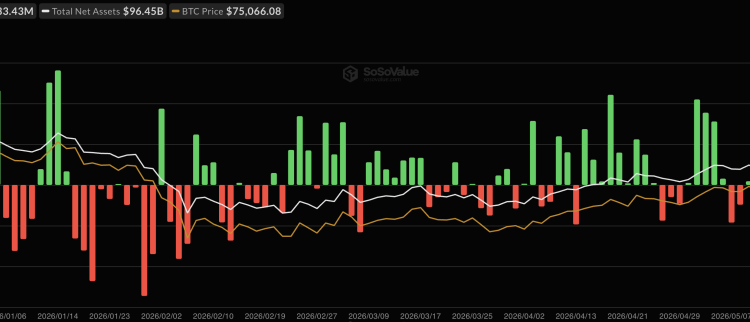 Bitcoin News: BTC Price Drops Below $73,000 as US-Iran Tensions Trigger ETF Outflows