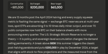Leading AI Claude Predicts the Shock Bitcoin Price by End of 2026
