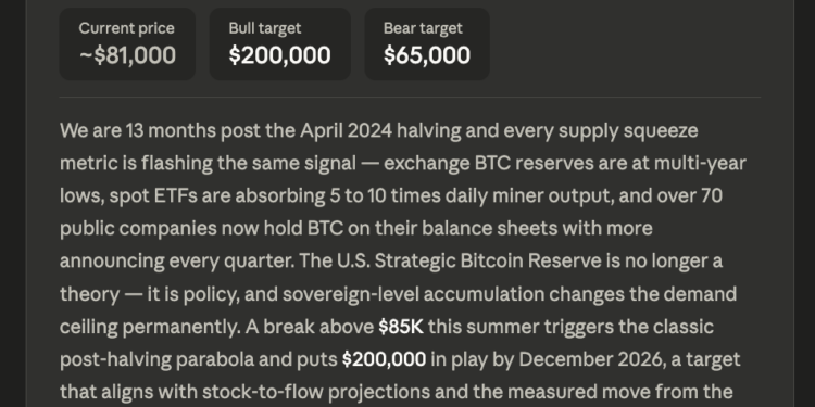 Leading AI Claude Predicts the Shock Bitcoin Price by End of 2026
