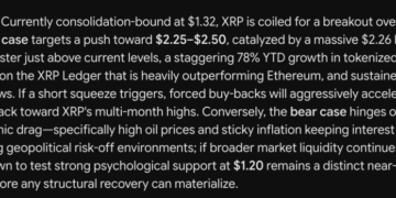 Google’s Gemini AI Predicts Incredible XRP Price by The Next 90 Days of 2026