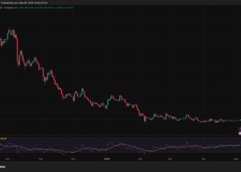 Cardano Just Added Institutional-Grade Compliance Tools: Is This News the Missing Piece for ADA Adoption?