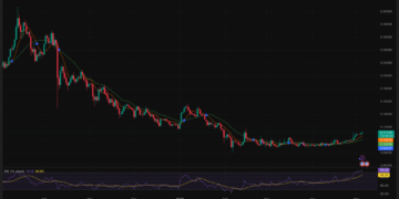 Dogecoin Whales Just Accumulated $18 Million in 96 Hours: Is the $0.13 Breakout Finally Coming?