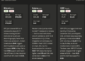Leading AI Claude Price Prediction of XRP, Bitcoin and Solana by the end of May 2026