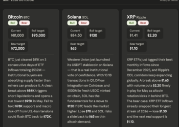 Leading AI Claude Price Prediction of XRP, Bitcoin and Solana by the end of May 2026