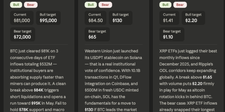 Leading AI Claude Price Prediction of XRP, Bitcoin and Solana by the end of May 2026