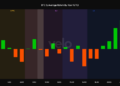 Bitcoin Price Prediction: Data Shows Bitcoin’s Entire Recovery Is Happening During ETF Trading Hours — What Does That Mean for Retail Traders?