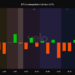 Bitcoin Price Prediction: Data Shows Bitcoin’s Entire Recovery Is Happening During ETF Trading Hours — What Does That Mean for Retail Traders?