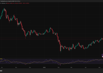 Bitcoin Price Prediction: Bitcoin Falls to $79.6k as US-Iran Escalation Dents Risk Set for 6th Weekly Gain