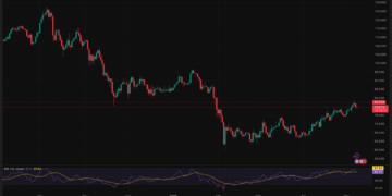Bitcoin Price Prediction: Bitcoin Falls to $79.6k as US-Iran Escalation Dents Risk Set for 6th Weekly Gain