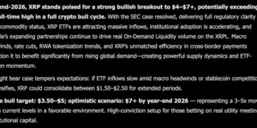 Elon Musk New Grok AI Predicts the Price of XRP by The End of 2026