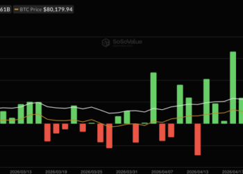Bitcoin Price Prediction: Bitcoin Is Coiling Below $83,000: Can CME’s New Volatility Futures Push BTC to $85,000 This Week?