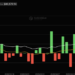 Bitcoin Price Prediction: Bitcoin Is Coiling Below $83,000: Can CME’s New Volatility Futures Push BTC to $85,000 This Week?