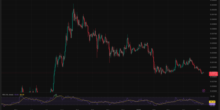 Tom Lee Floats $22,000 Ethereum Target: What Has to Be True?