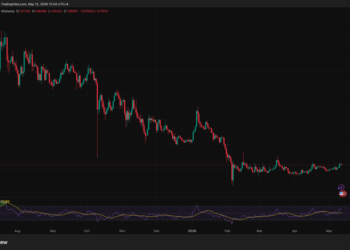 XRP Price Analysis: Neuberger Berman Just Handed Ripple $200M Credit Line – Is This What XRP Has Been Waiting For?