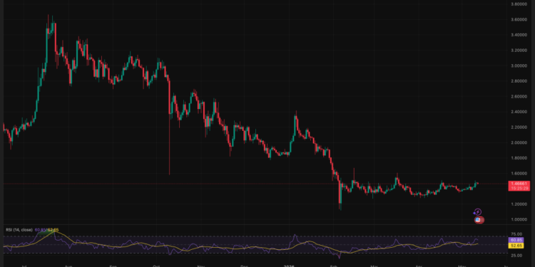 XRP Price Analysis: Neuberger Berman Just Handed Ripple $200M Credit Line – Is This What XRP Has Been Waiting For?