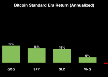Bitcoin Price Analysis: Ray Dalio Says Bitcoin Fails as a Safe Haven And Saylor Just Fired Back