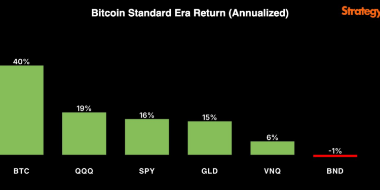 Bitcoin Price Analysis: Ray Dalio Says Bitcoin Fails as a Safe Haven And Saylor Just Fired Back