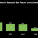 Bitcoin Price Analysis: Ray Dalio Says Bitcoin Fails as a Safe Haven And Saylor Just Fired Back